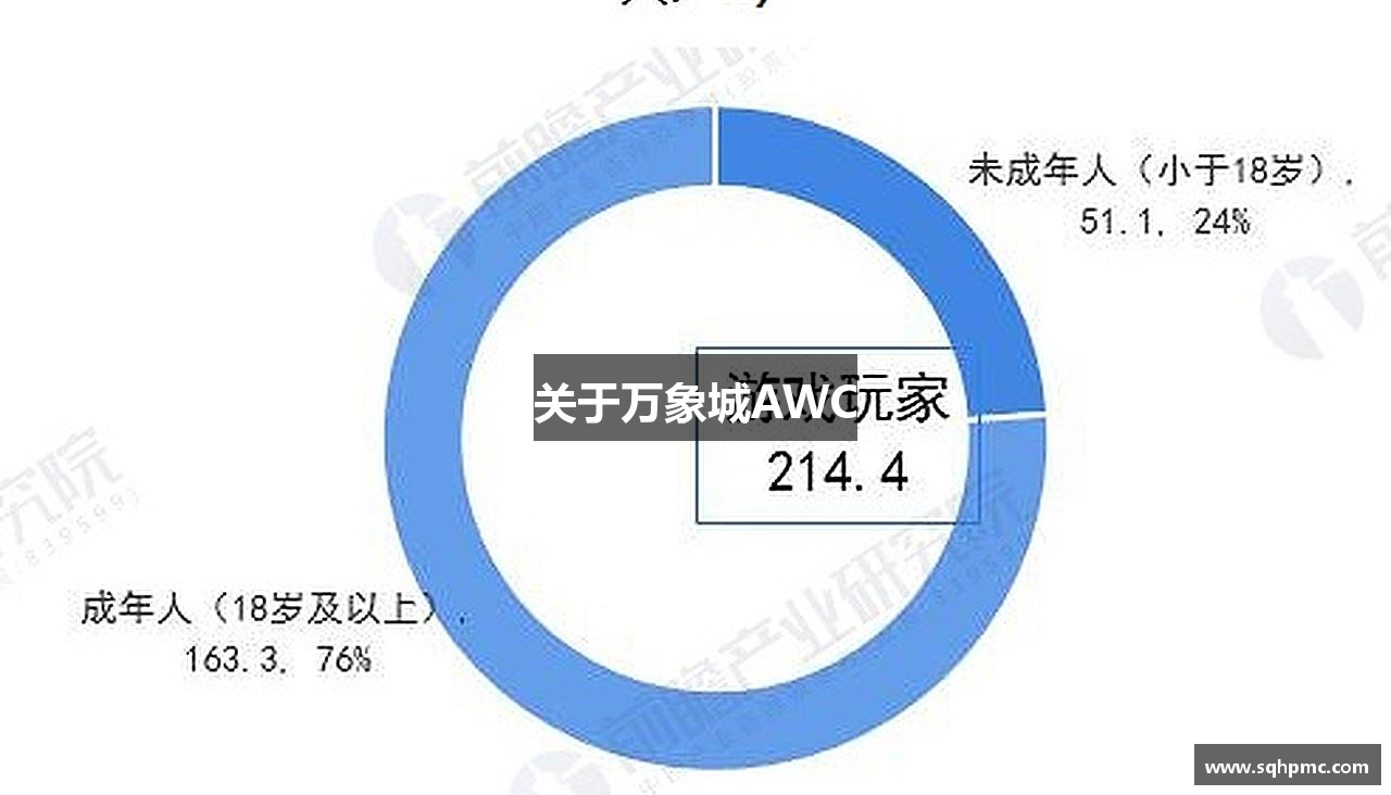 关于万象城AWC